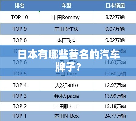 日本有哪些著名的汽车牌子？