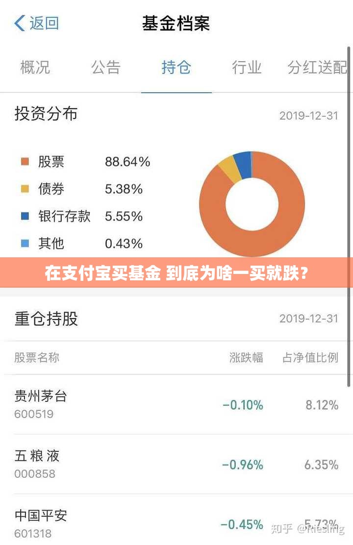 在支付宝买基金 到底为啥一买就跌？