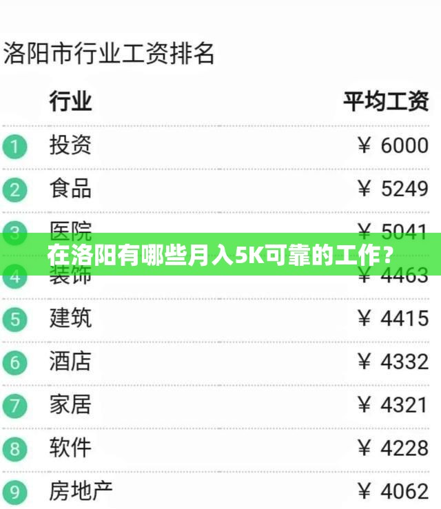在洛阳有哪些月入5K可靠的工作? 在洛阳有哪些月入5K可靠的工作?