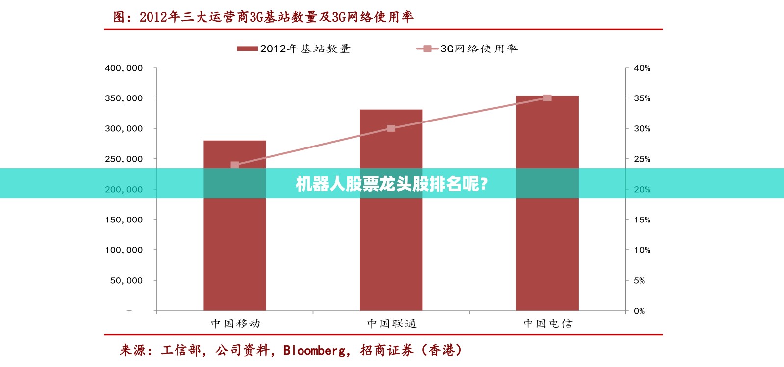 机器人股票龙头股排名呢？