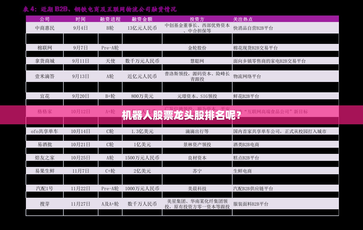 机器人股票龙头股排名呢？