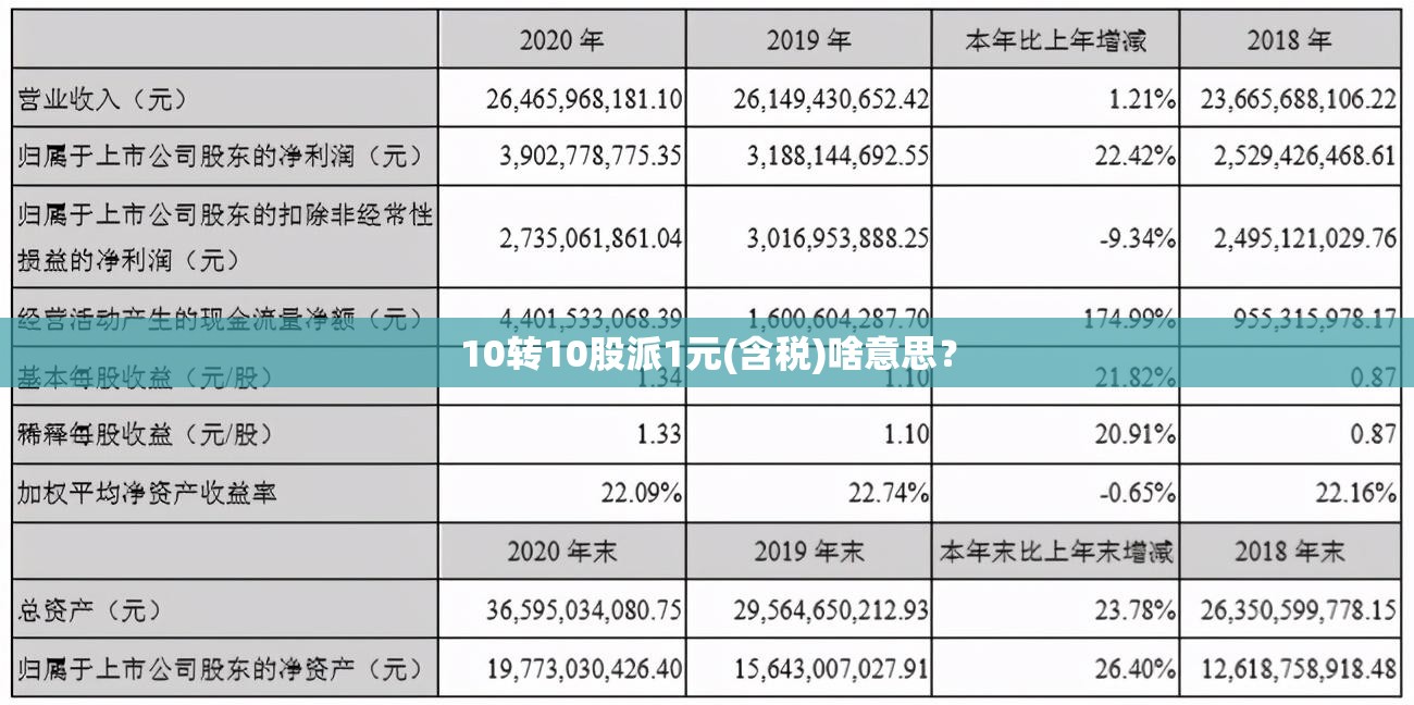 雅马哈飞致250与150优缺点