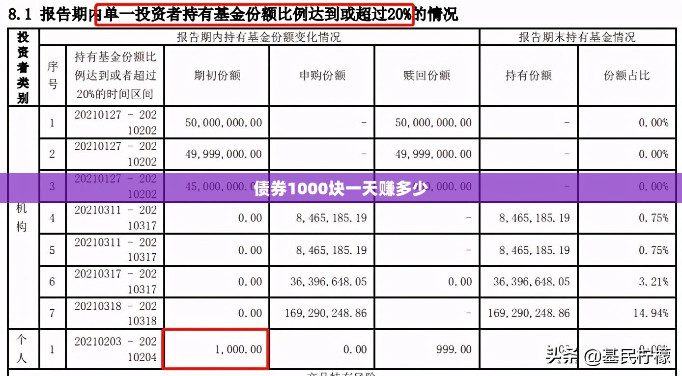 家用车买什么车型最实用