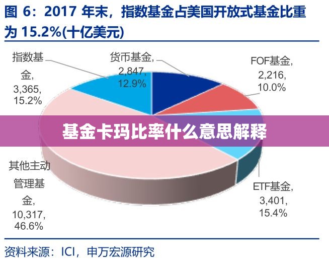 基金卡玛比率什么意思解释