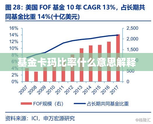 15款福特福睿斯变速箱是通用第几代