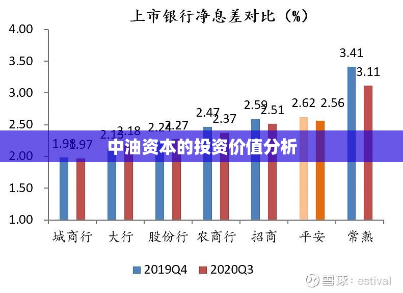 中油资本的投资价值分析