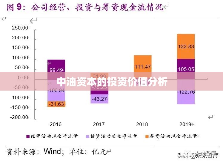 中油资本的投资价值分析
