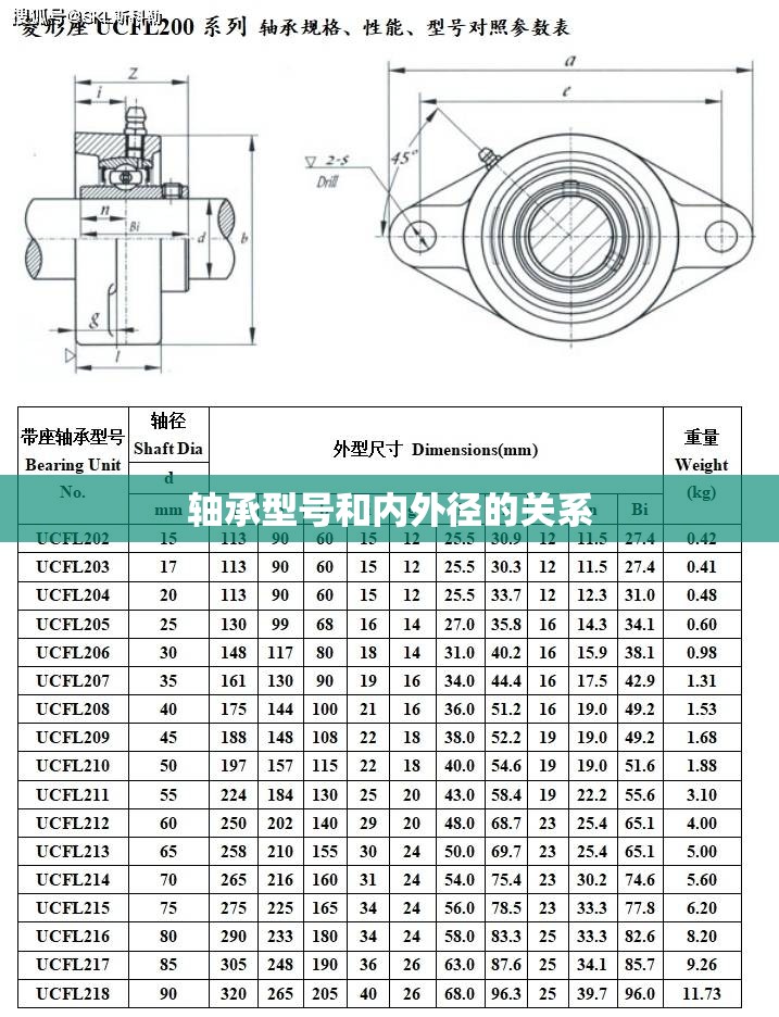 北汽幻速h3f发动机罩怎么固定