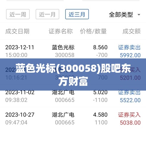 蓝色光标(300058)股吧东方财富