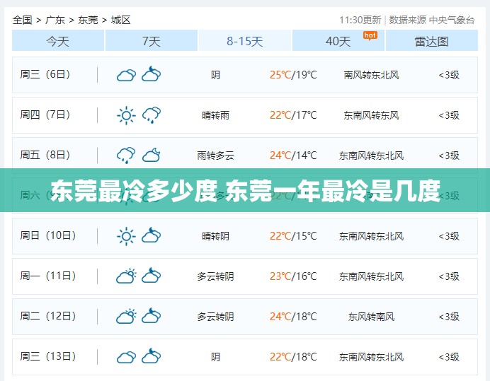 安徽蚌埠福田风景g7购置税多少钱