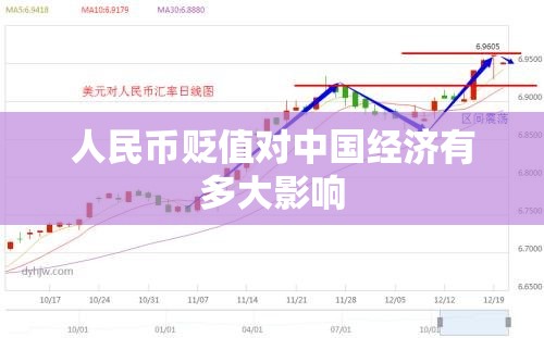人民币贬值对中国经济有多大影响 人民币贬值对中国经济有多大影响