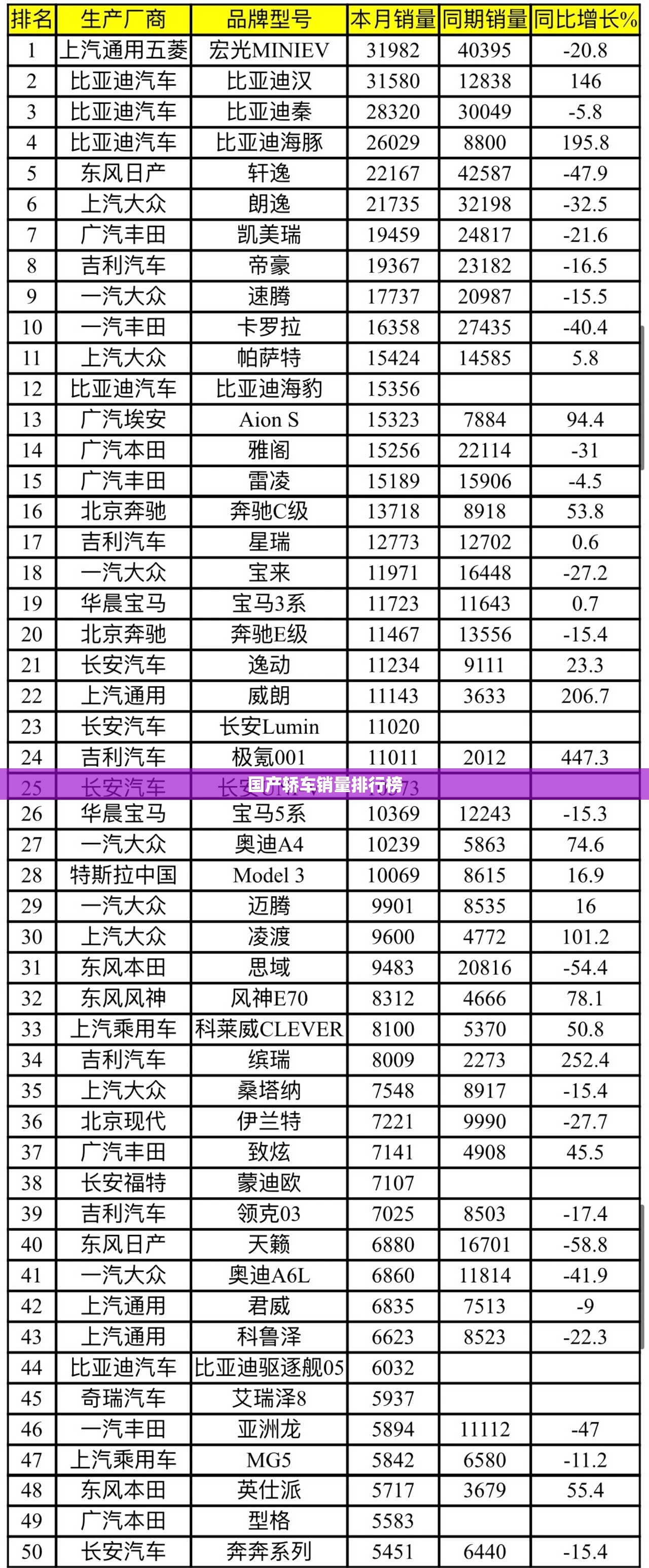 国产轿车销量排行榜 国产轿车销量排行榜