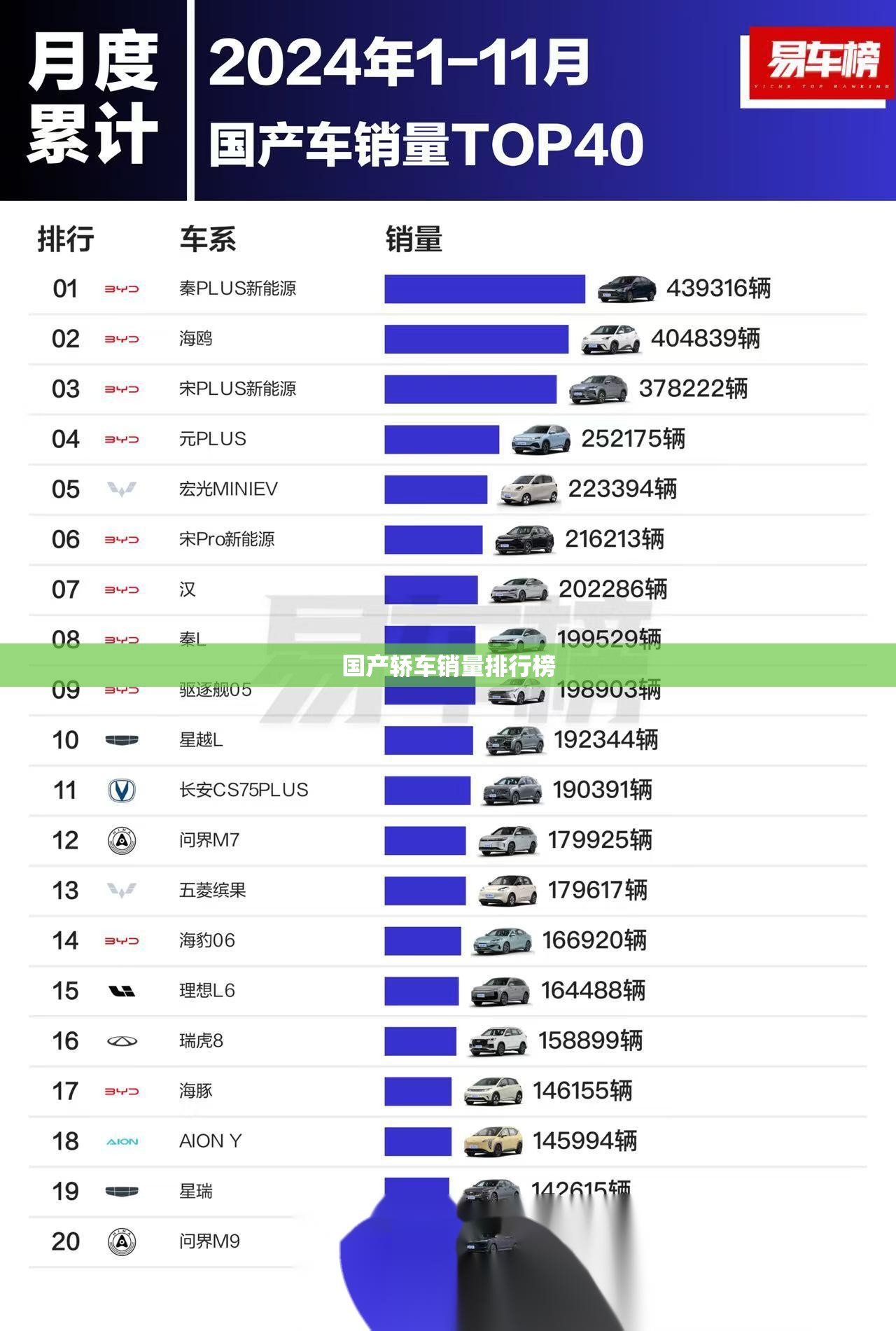 国产轿车销量排行榜 国产轿车销量排行榜