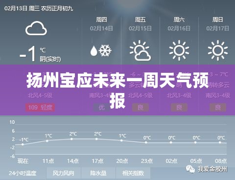 扬州宝应未来一周天气预报 扬州宝应未来一周天气预报