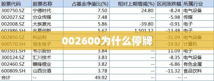 002600为什么停牌