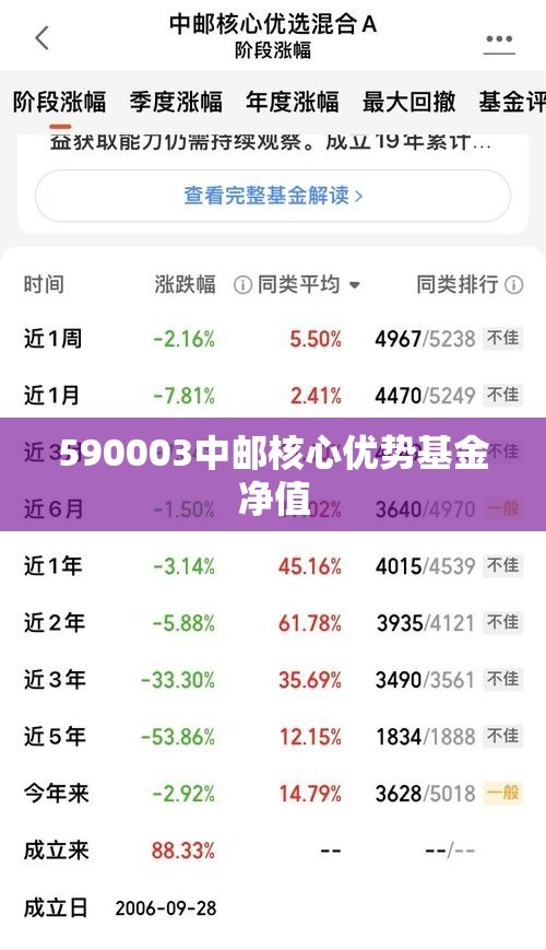 590003中邮核心优势基金净值 590003中邮核心优势基金净值