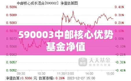 590003中邮核心优势基金净值 590003中邮核心优势基金净值
