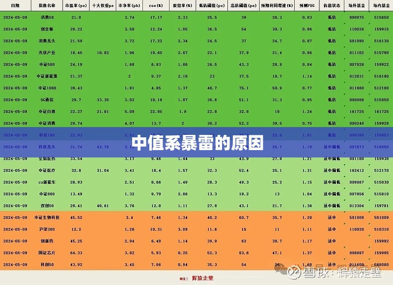 中值系暴雷的原因 中值系暴雷的原因