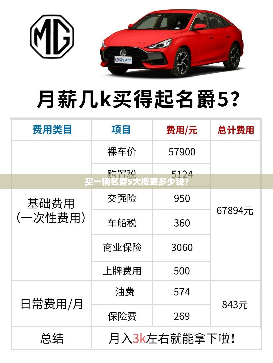 买一辆名爵5大概要多少钱？