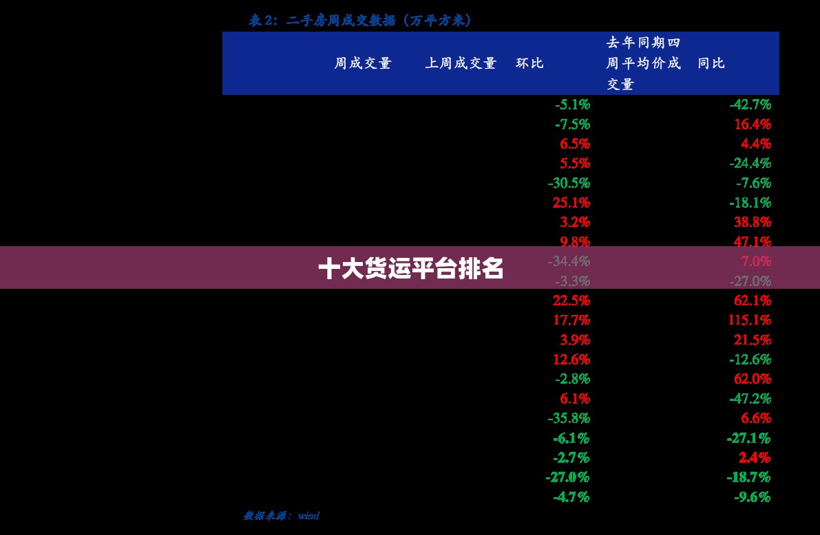 十大货运平台排名 十大货运平台排名