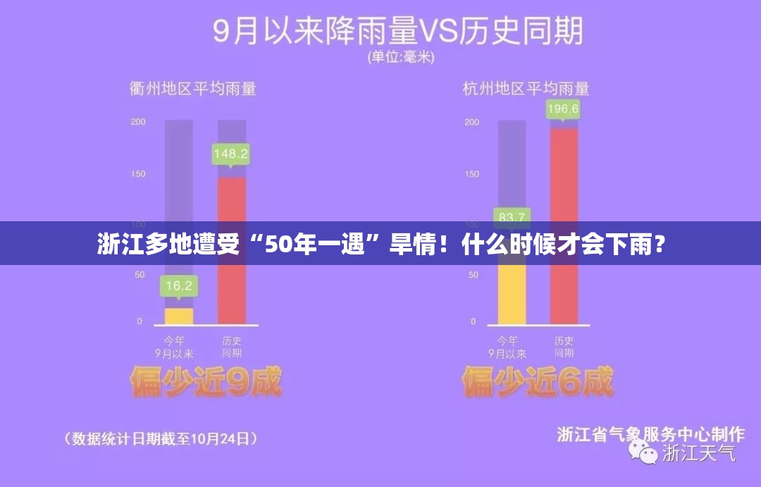 浙江多地遭受“50年一遇”旱情！什么时候才会下雨？