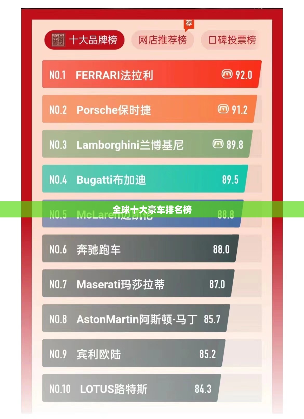 全球十大豪车排名榜