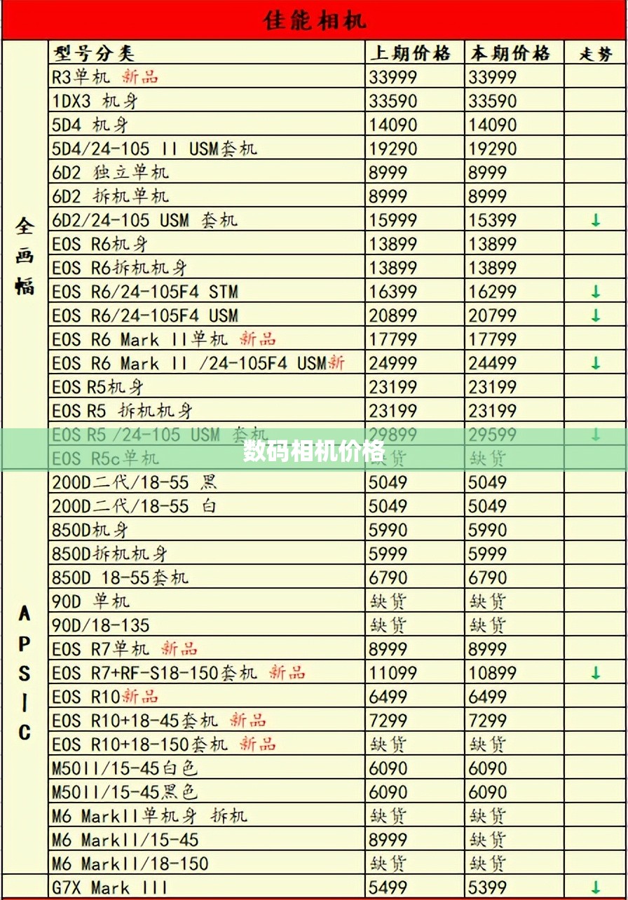 数码相机价格 数码相机价格