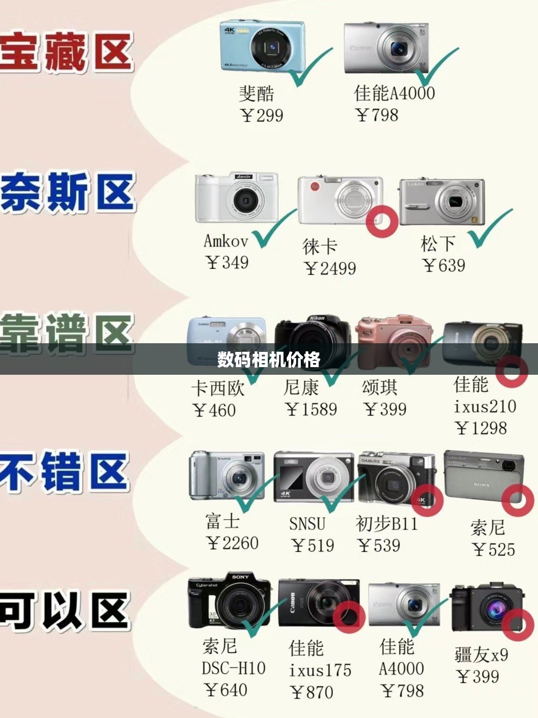 数码相机价格 数码相机价格