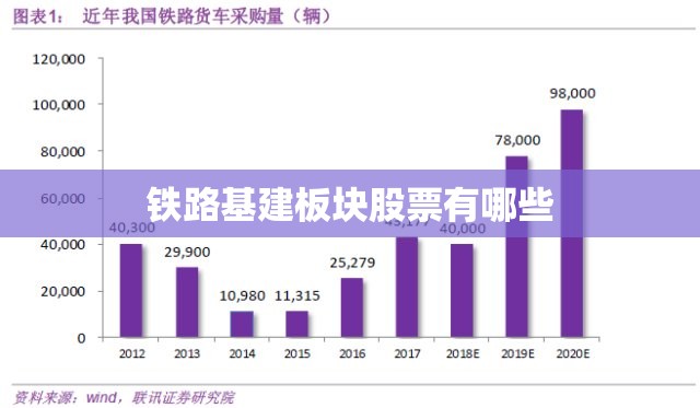 铁路基建板块股票有哪些 铁路基建板块股票有哪些
