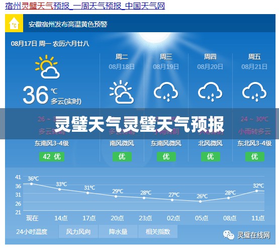 灵璧天气灵璧天气预报