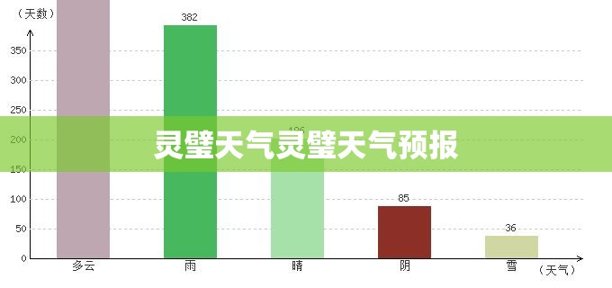 灵璧天气灵璧天气预报