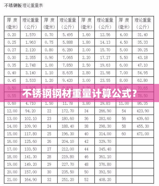 不锈钢钢材重量计算公式? 不锈钢钢材重量计算公式?