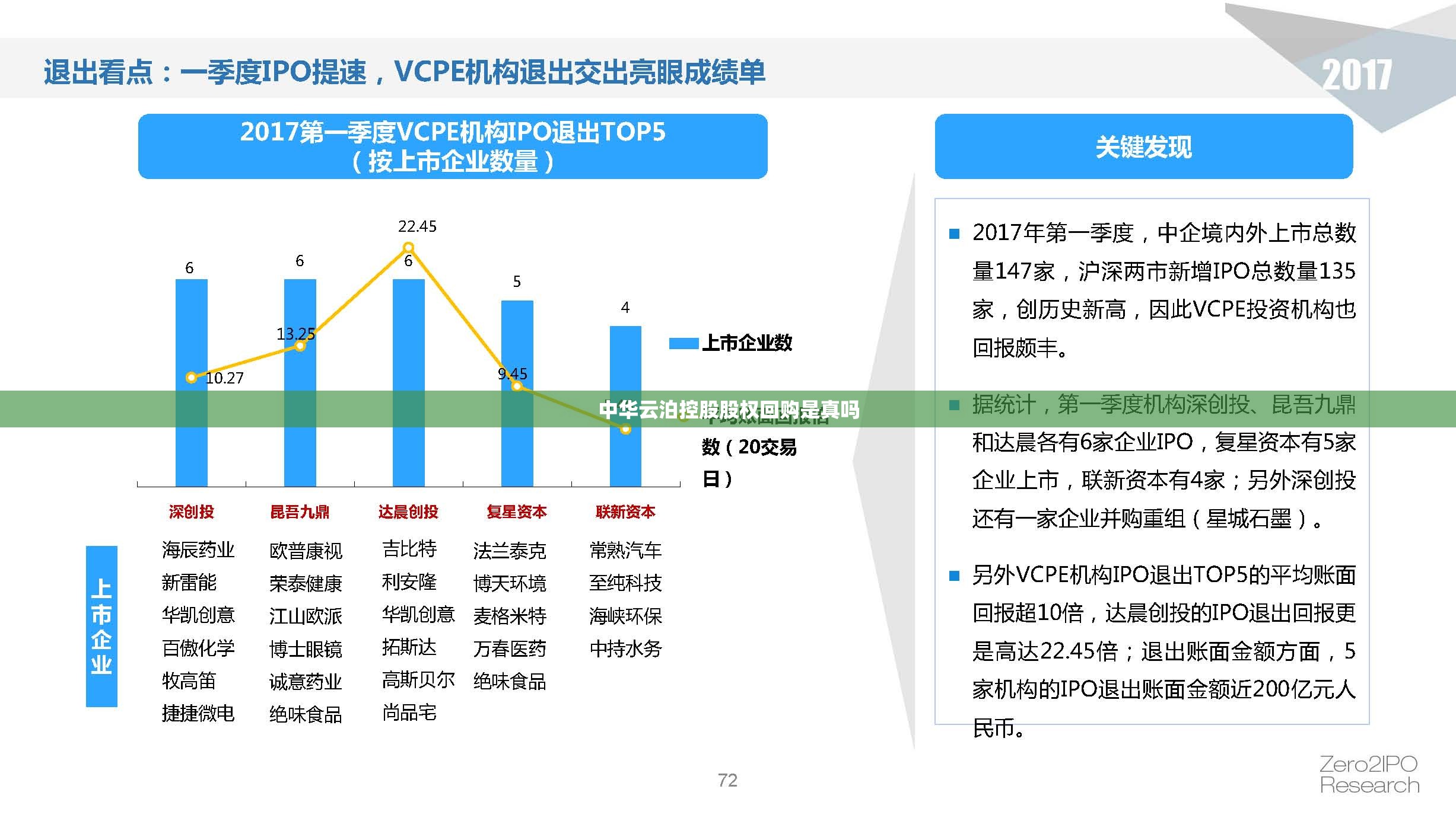 中华云泊控股股权回购是真吗 中华云泊控股股权回购是真吗
