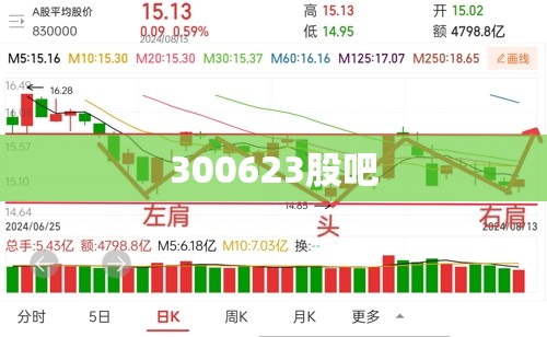300623股吧