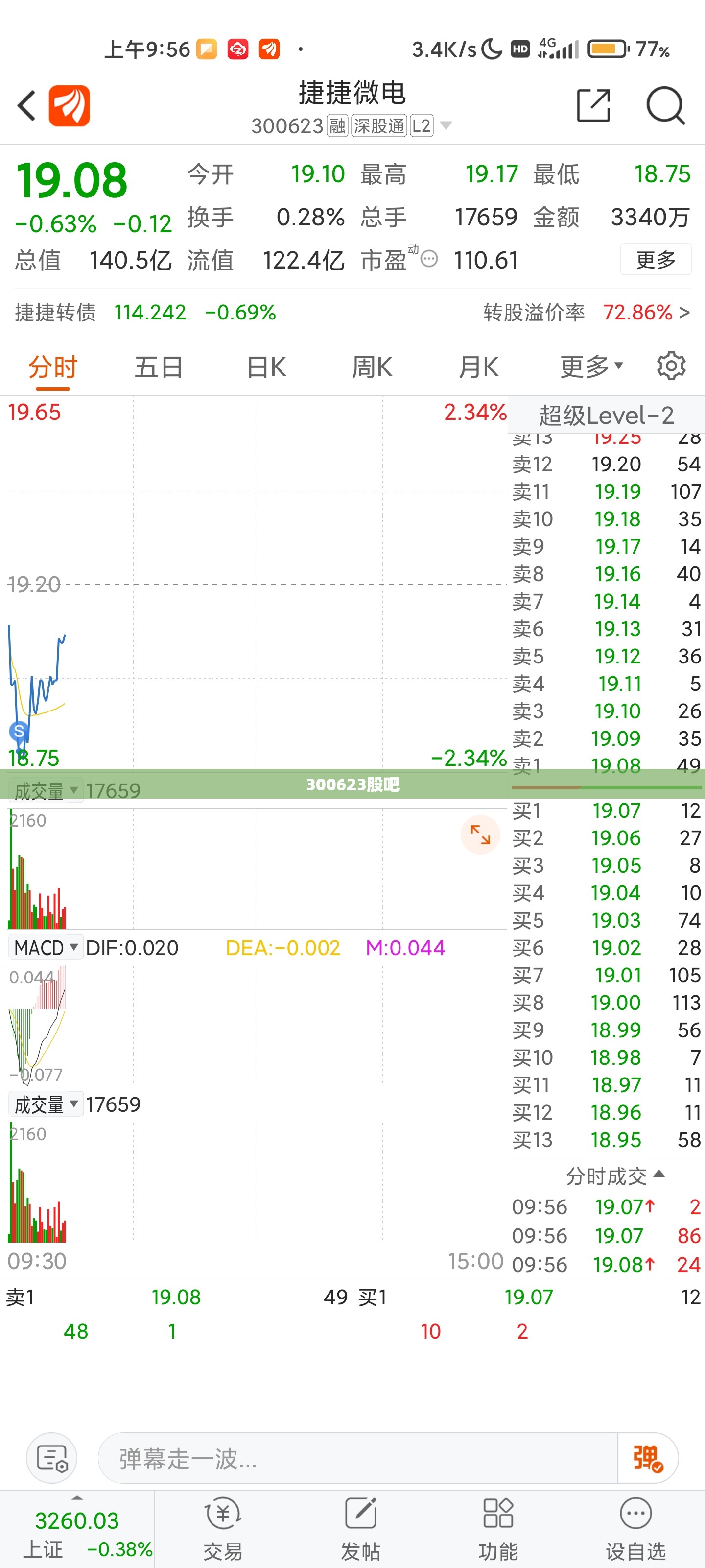 300623股吧