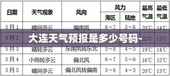 大连天气预报是多少号码-