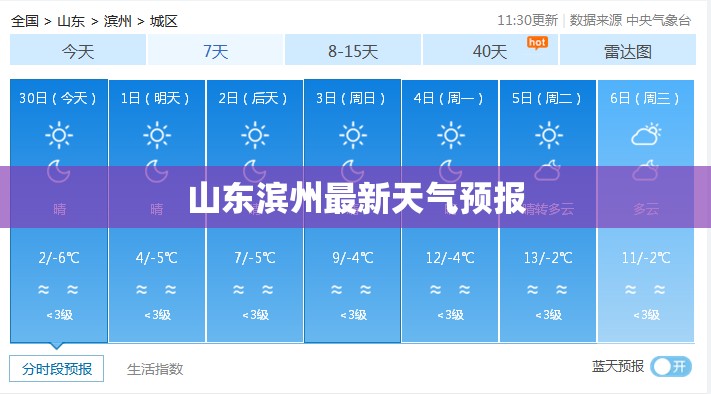 山东滨州最新天气预报