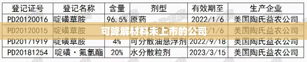 可降解材料未上市的公司 可降解材料未上市的公司