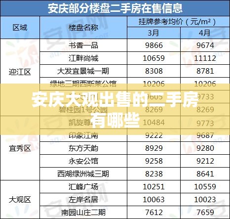 安庆大观出售的二手房有哪些 安庆大观出售的二手房有哪些