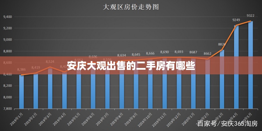 安庆大观出售的二手房有哪些 安庆大观出售的二手房有哪些
