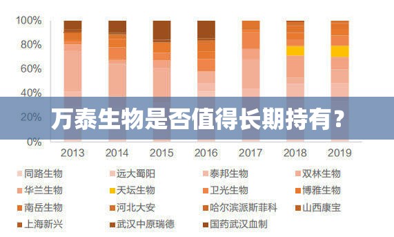 万泰生物是否值得长期持有? 万泰生物是否值得长期持有?