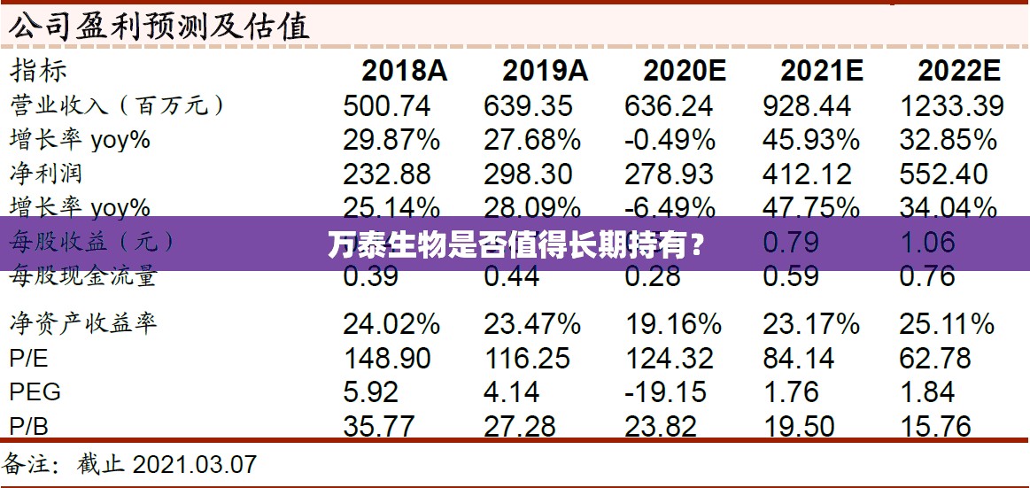 万泰生物是否值得长期持有? 万泰生物是否值得长期持有?