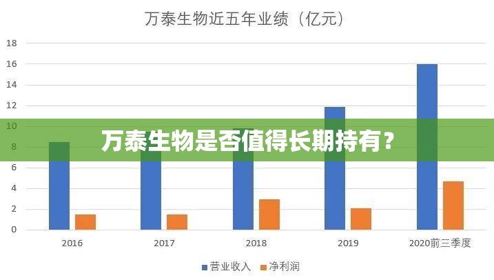 可降解材料未上市的公司