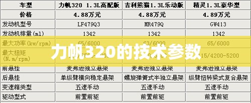 力帆320的技术参数 力帆320的技术参数