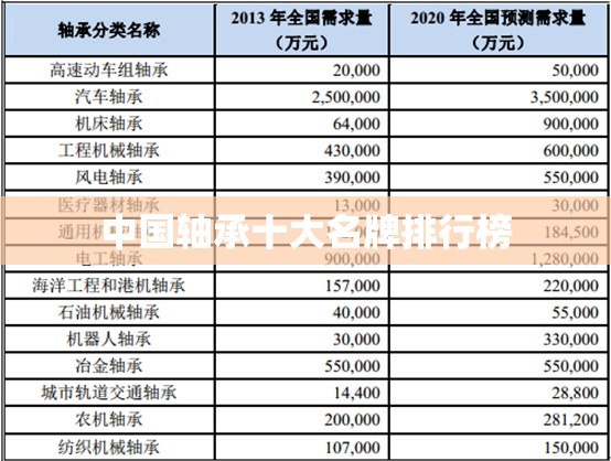 奔驰SL65AMG的性能如何？