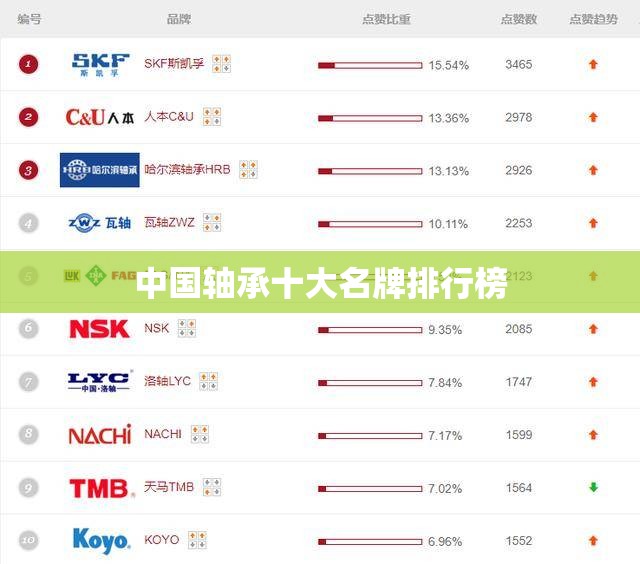 中国轴承十大名牌排行榜