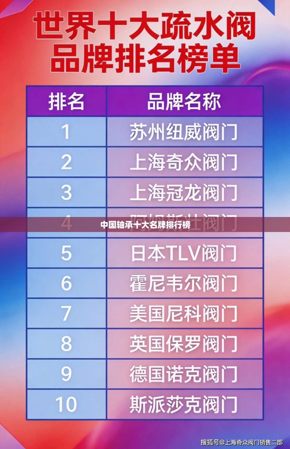 中国轴承十大名牌排行榜
