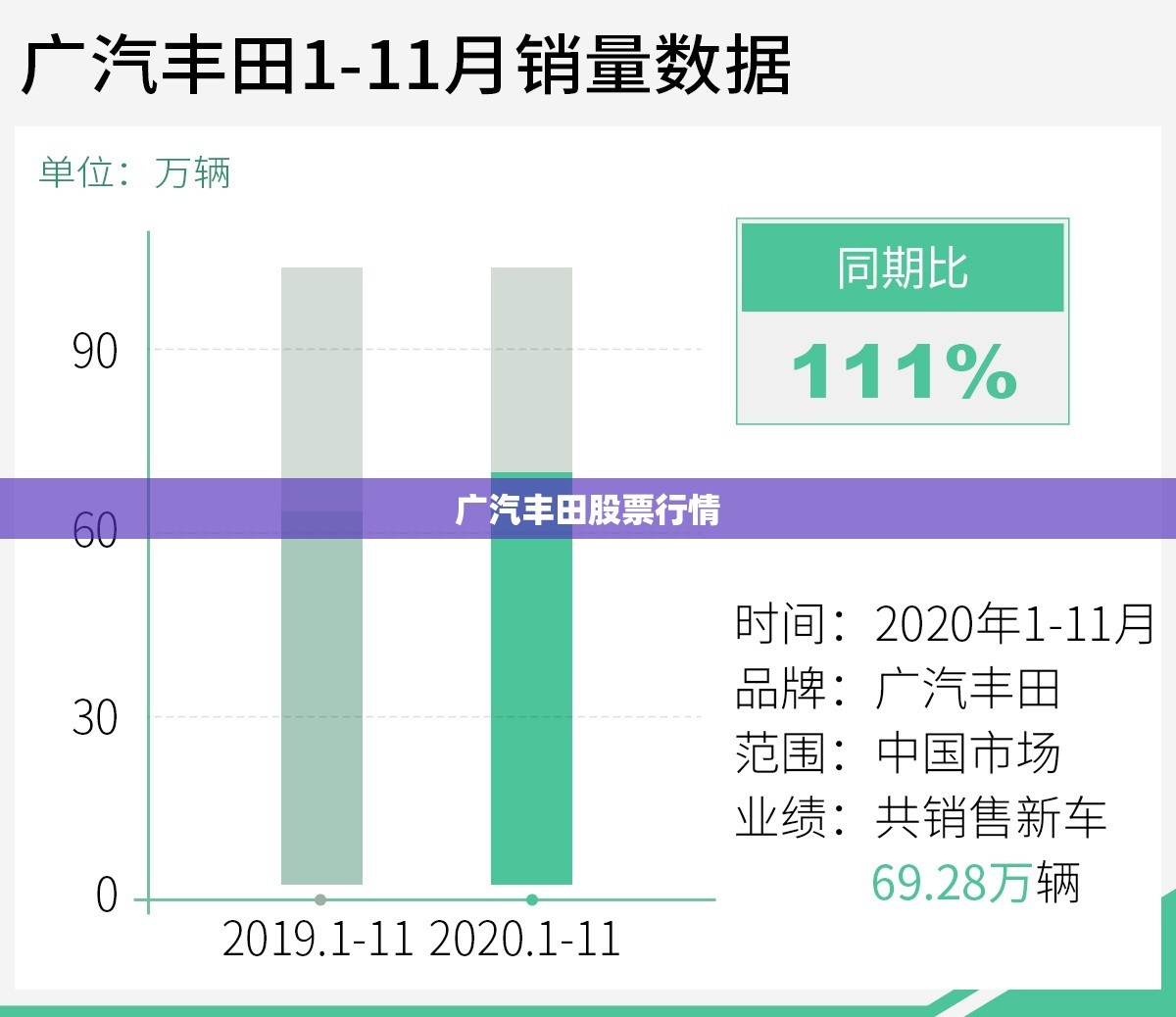 广汽丰田股票行情 广汽丰田股票行情