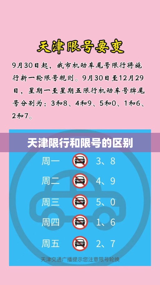 天津限行和限号的区别