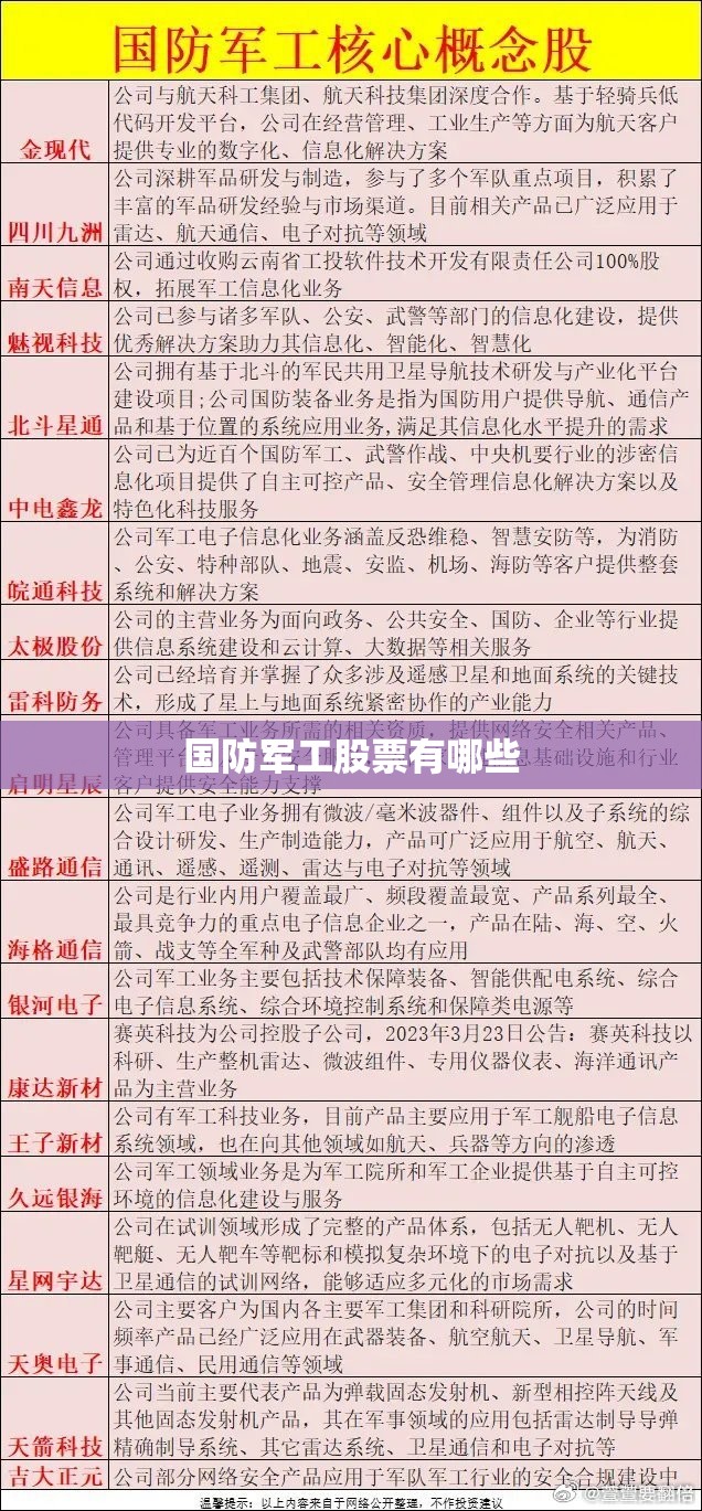 国防军工股票有哪些 国防军工股票有哪些
